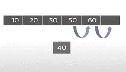Insertion in arrays