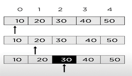 searching in array