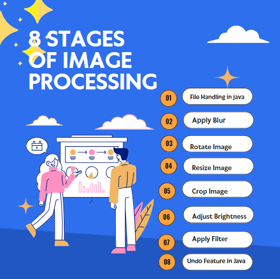 Image Processing - Gui Projects