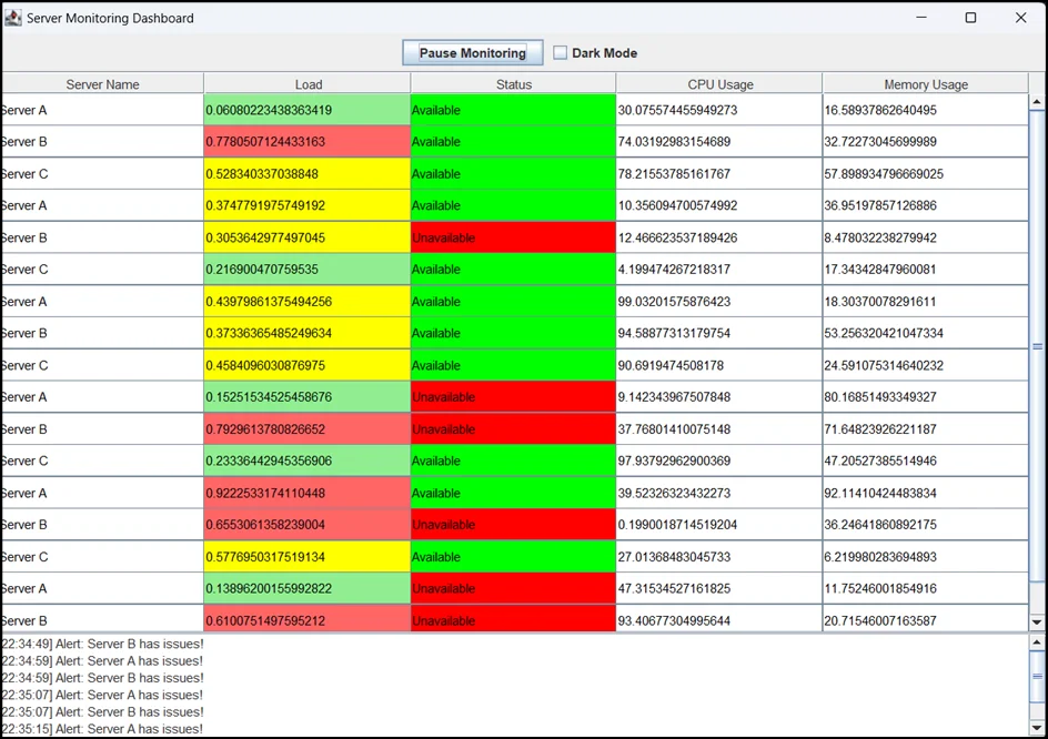 Building an Interactive Server Monitoring Dashboard in Java