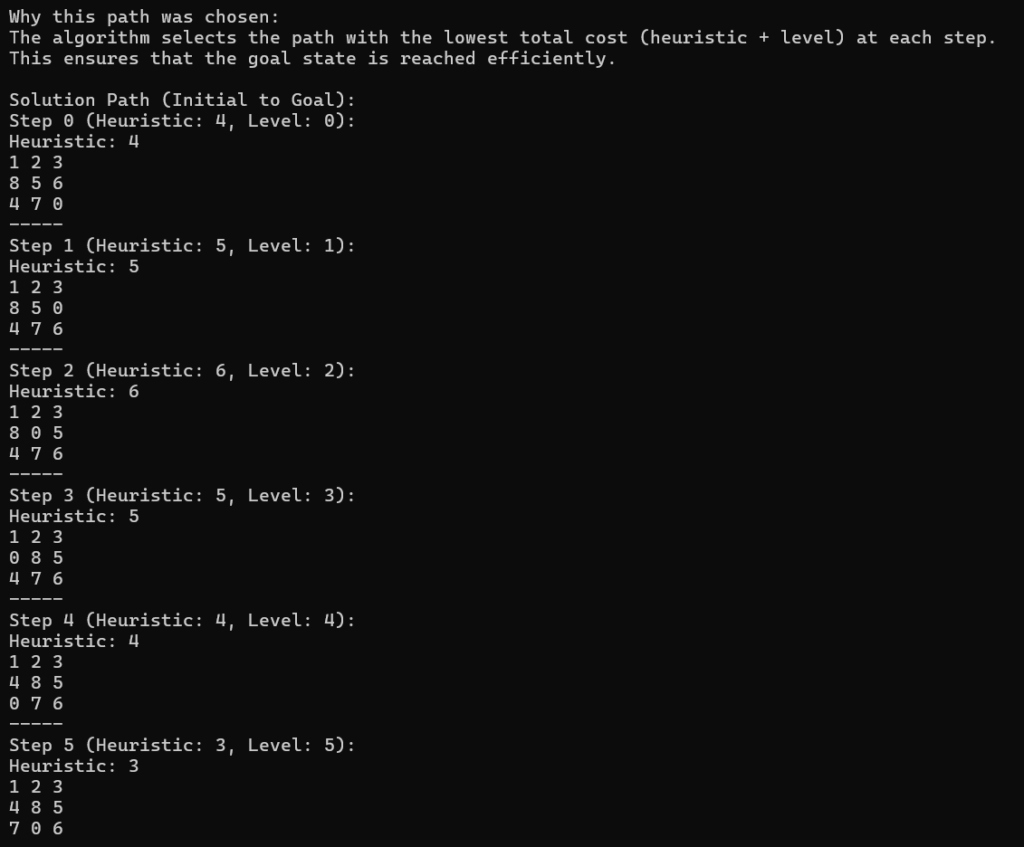 8 Puzzle Solver Project Using A* Search in C++