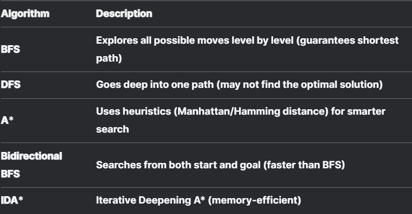 Java project on artificial intelligence